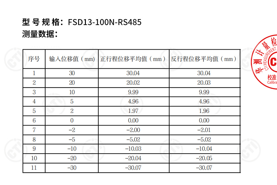 行业领先!富唯FSD13系列激光位移传感器0.08%线性精度,获得校准证书 行业领先!富唯FSD13系列激光位移传感器0.08%线性精度,获得校准证书