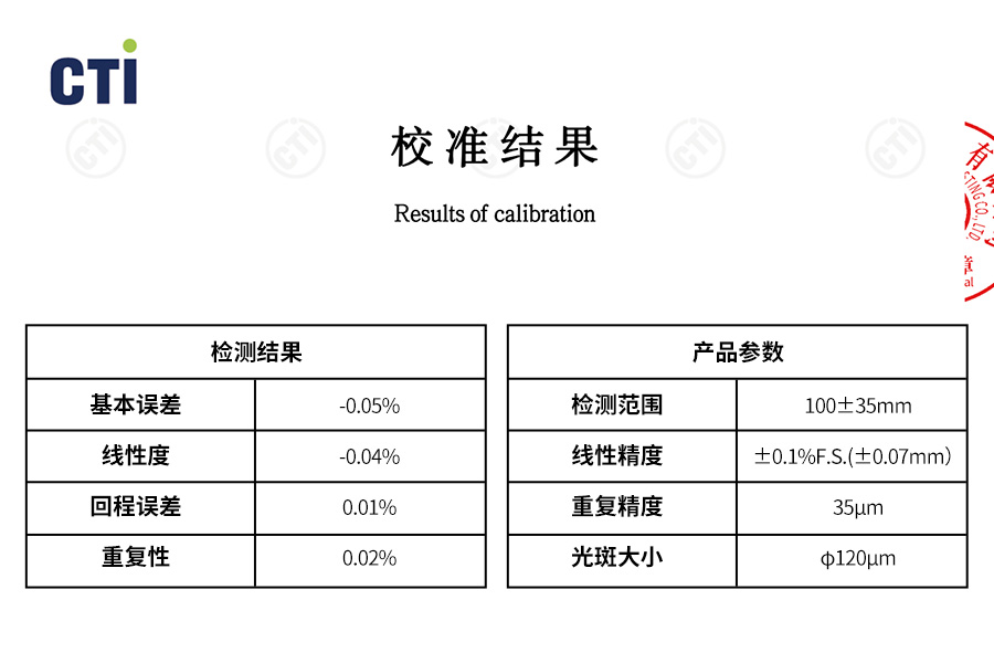 行业领先!富唯FSD13系列激光位移传感器0.08%线性精度,获得校准证书 行业领先!富唯FSD13系列激光位移传感器0.08%线性精度,获得校准证书