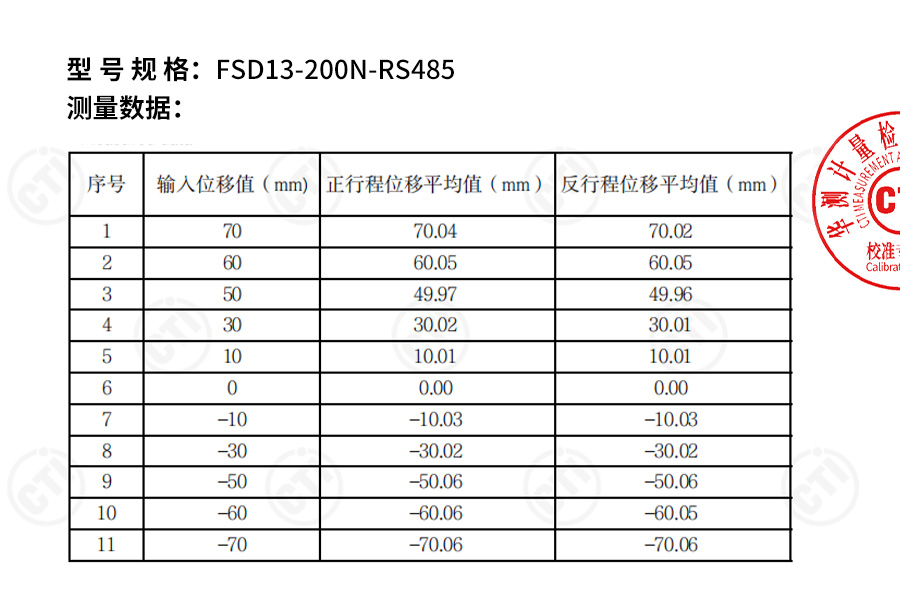 行业领先!富唯FSD13系列激光位移传感器0.08%线性精度,获得校准证书 行业领先!富唯FSD13系列激光位移传感器0.08%线性精度,获得校准证书