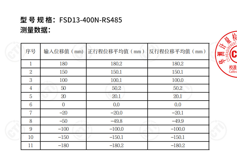 行业领先!富唯FSD13系列激光位移传感器0.08%线性精度,获得校准证书 行业领先!富唯FSD13系列激光位移传感器0.08%线性精度,获得校准证书