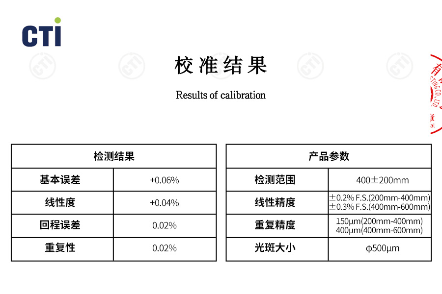行业领先!富唯FSD13系列激光位移传感器0.08%线性精度,获得校准证书 行业领先!富唯FSD13系列激光位移传感器0.08%线性精度,获得校准证书