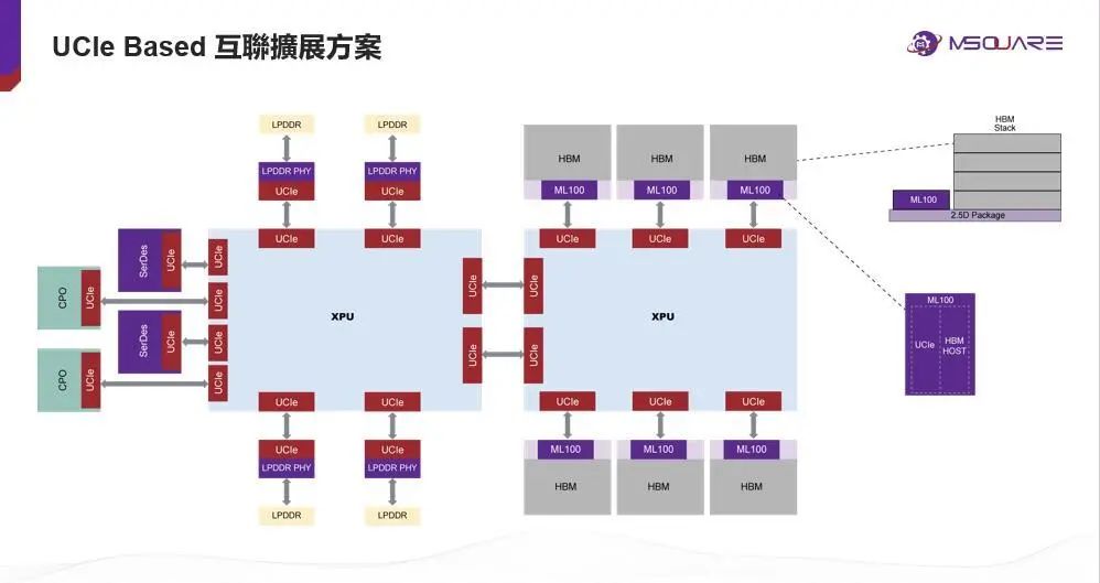 2024 EE Tech Summit：IP与Chiplet乘风破浪，引领AI算力革命