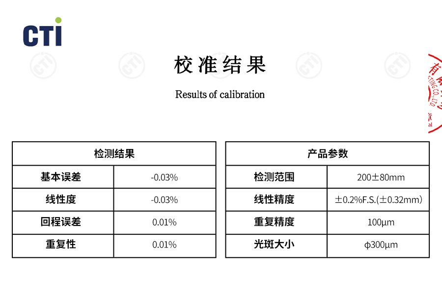 行业领先!富唯FSD13系列激光位移传感器0.08%线性精度,获得校准证书 行业领先!富唯FSD13系列激光位移传感器0.08%线性精度,获得校准证书