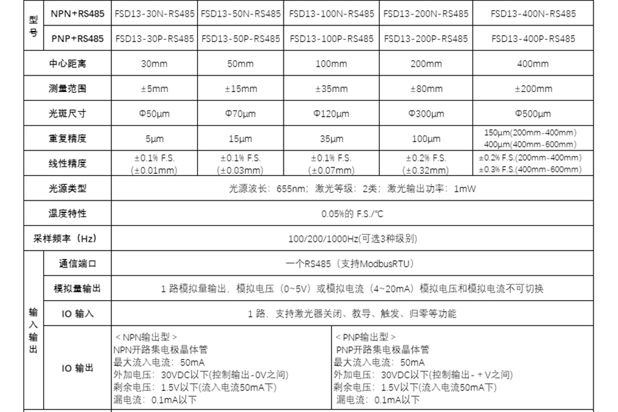 行业领先!富唯FSD13系列激光位移传感器0.08%线性精度,获得校准证书 行业领先!富唯FSD13系列激光位移传感器0.08%线性精度,获得校准证书