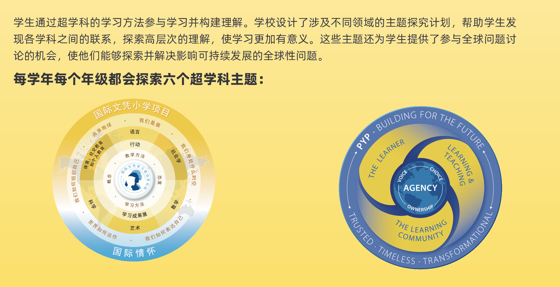 核心课程