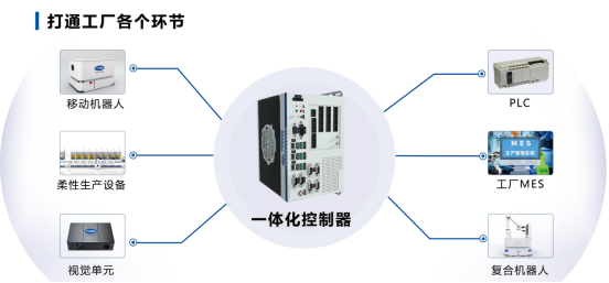 富唯智能复合机器人:智能生产的多面手 富唯智能复合机器人:智能生产的多面手