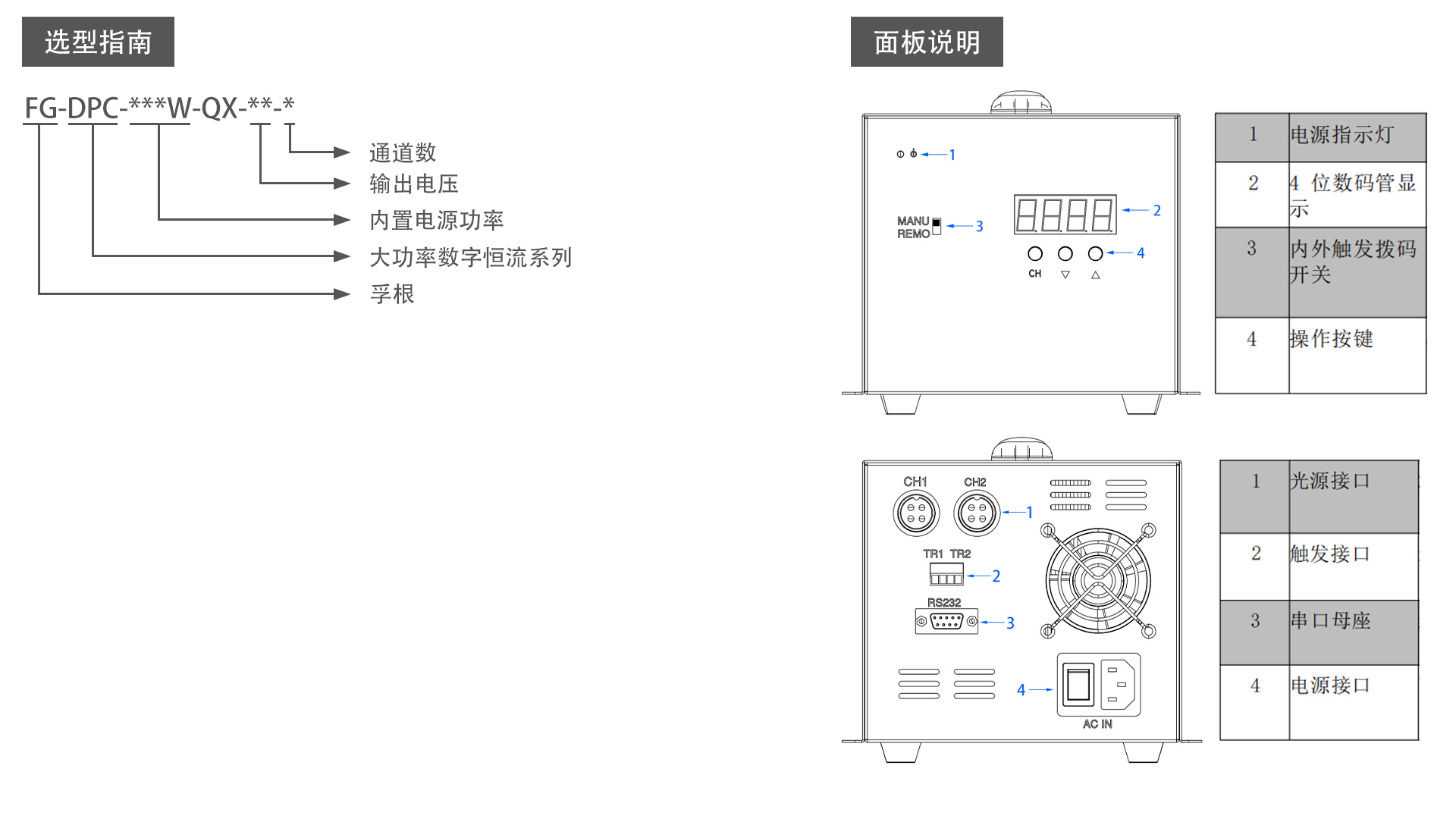 FG-DPC600W-QX-24-1