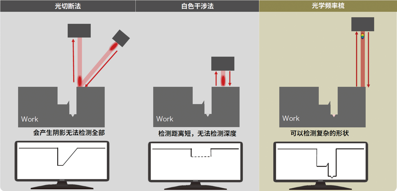 IGBT封装底部与散热器贴合面平整度差,引发键合线与芯片连接部位应力集中,键合脆断 IGBT封装底部与散热器贴合面平整度差,引发键合线与芯片连接部位应力集中,键合脆断
