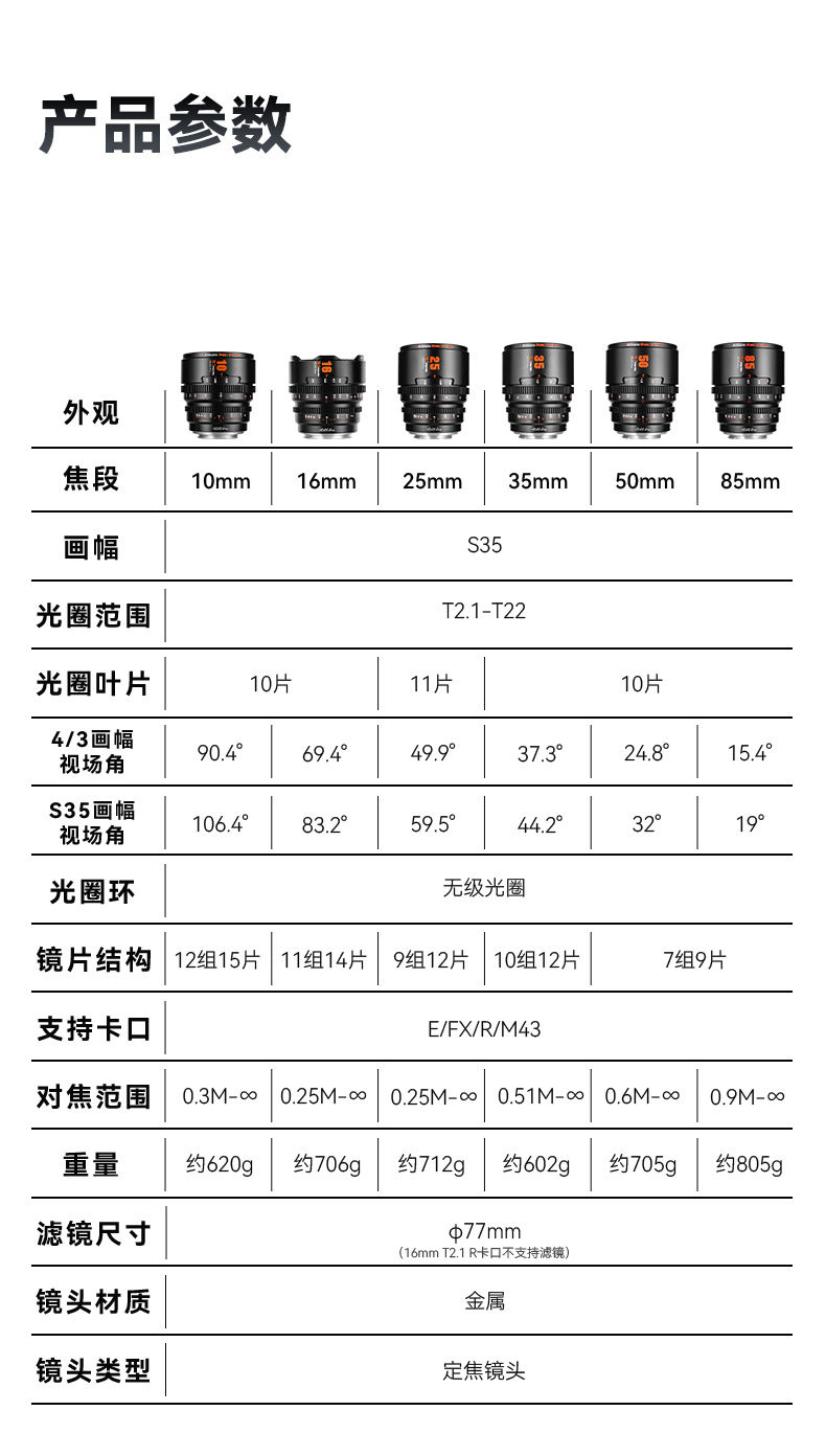 50mm T2.1