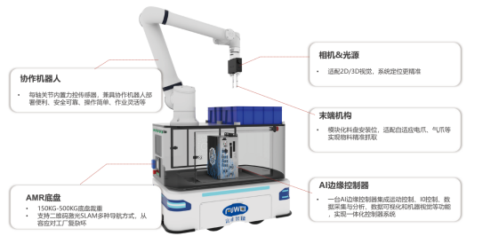 上下料機器人:將成為替代人工的重要利器 上下料機器人:將成為替代人工的重要利器