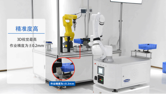 CNC 上下料的革新先鋒,引領制造業智能化升級 CNC 上下料的革新先鋒,引領制造業智能化升級