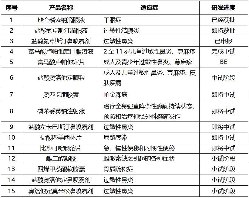 桐晖药业2025年1月8-9日参展医药并购和新药技术交易会 桐晖药业2025年1月8-9日参展医药并购和新药技术交易会