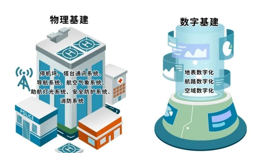 一文看懂低空新基建包括哪些？