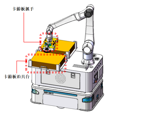 復(fù)合機(jī)器人嵌入亞克力板 CNC 產(chǎn)線,產(chǎn)能效益雙飛躍 復(fù)合機(jī)器人嵌入亞克力板 CNC 產(chǎn)線,產(chǎn)能效益雙飛躍