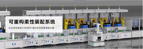 可重构柔性装配产线:点亮智能制造市场的希望之光 可重构柔性装配产线:点亮智能制造市场的希望之光
