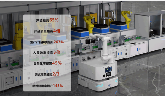 可重构柔性装配产线:点亮智能制造市场的希望之光 可重构柔性装配产线:点亮智能制造市场的希望之光