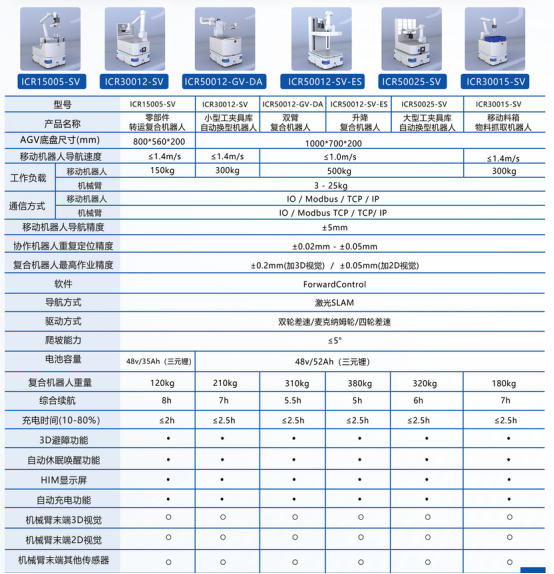 機器人重塑行業內部物流上下料流程,開啟高效安全智能新時代 機器人重塑行業內部物流上下料流程,開啟高效安全智能新時代