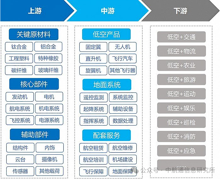 低空经济的产业机遇与发展模式 低空经济的产业机遇与发展模式