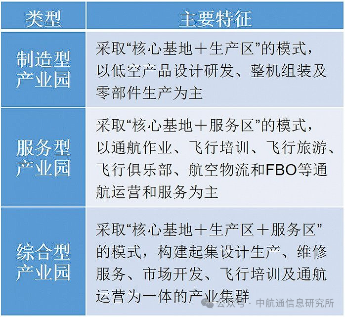 低空经济的产业机遇与发展模式 低空经济的产业机遇与发展模式