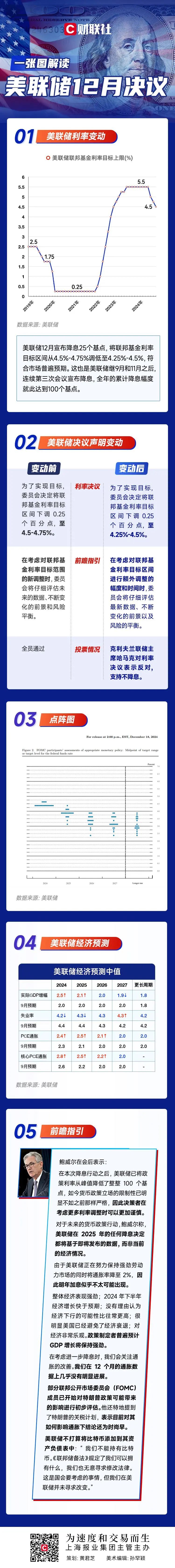美联储降息面临两难困境，中国仍有降准降息空间