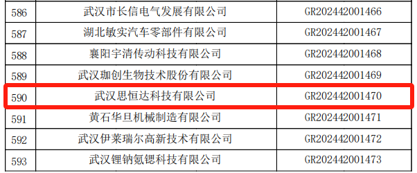 喜报 | 光谷微创新实验室入孵企业获得湖北省高新技术企业认定