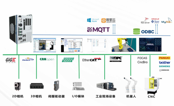 AGV vs AMR復(fù)合機(jī)器人:柔性智造時代的選擇差異 AGV vs AMR復(fù)合機(jī)器人:柔性智造時代的選擇差異
