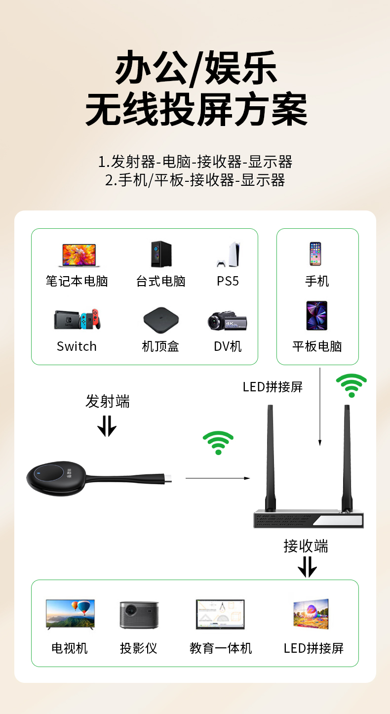 【Z515】晶华无线投屏器（企业级50米）发射端+接收端 1080P分辨率