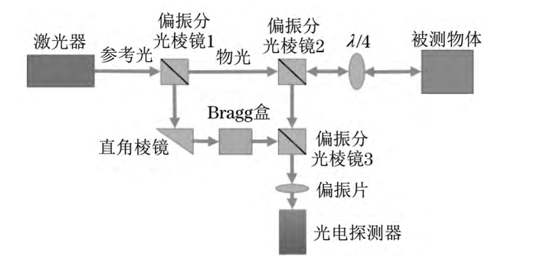激光测振技术:旋转机械检测的核心手段 激光测振技术:旋转机械检测的核心手段