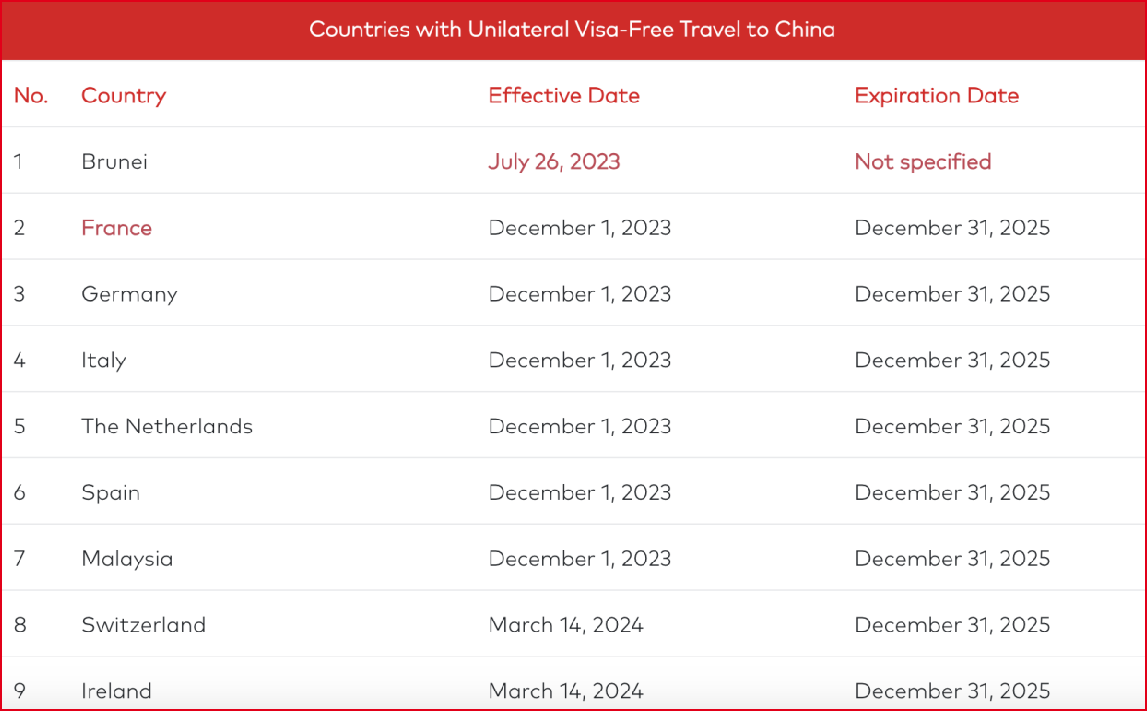 Visa Exemption in China