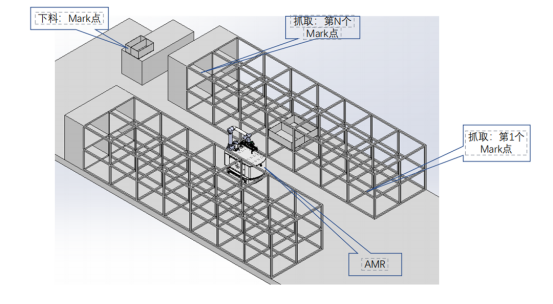 精準領航:富唯 3D 視覺機器人賦能汽車制造新征程 精準領航:富唯 3D 視覺機器人賦能汽車制造新征程