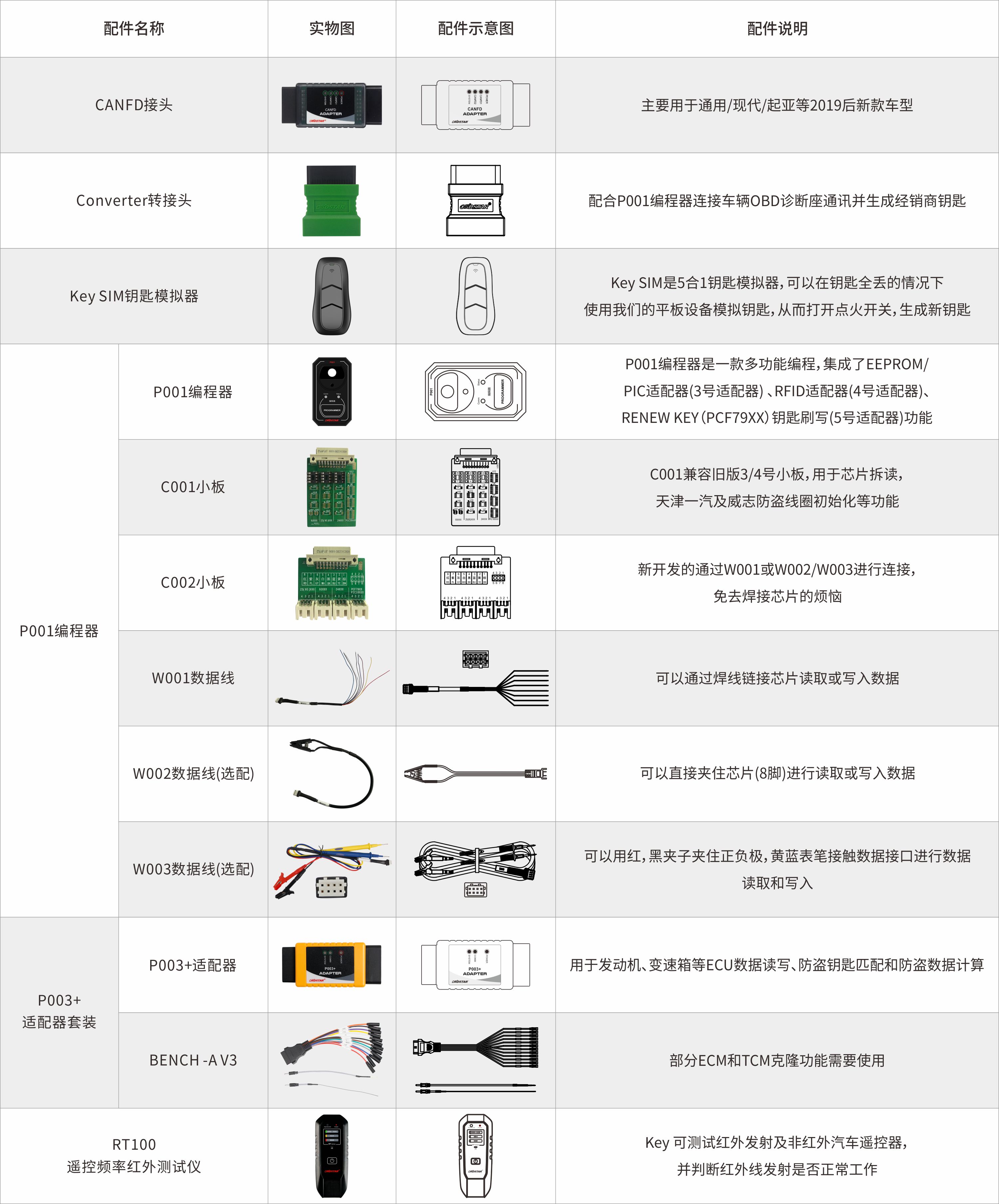 汽车系列适配器合集