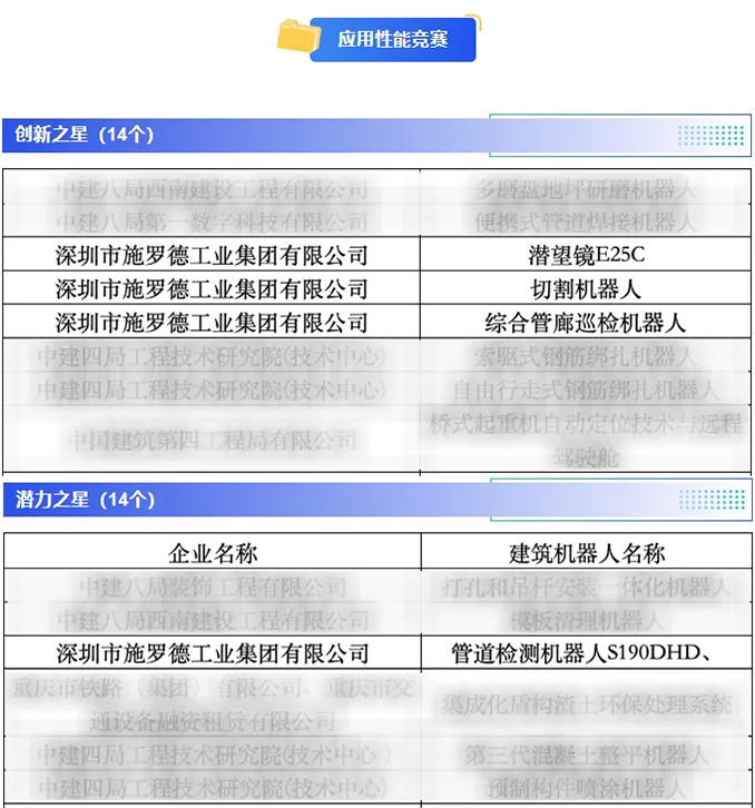施罗德闪耀第二届建筑机器人大赛，揽获双奖创佳绩