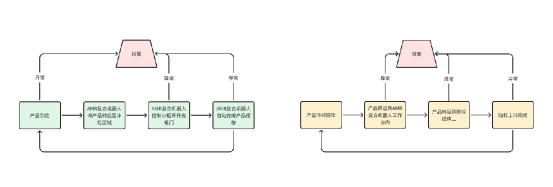 富唯智能复合机器人:液态金属镓罐装与包装的变革力量 富唯智能复合机器人:液态金属镓罐装与包装的变革力量