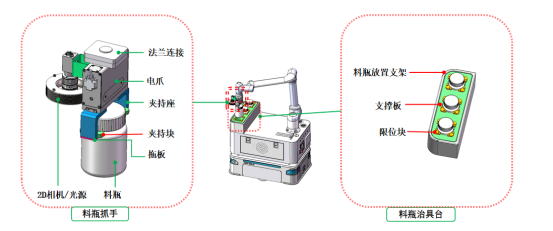 富唯智能复合机器人:液态金属镓罐装与包装的变革力量 富唯智能复合机器人:液态金属镓罐装与包装的变革力量