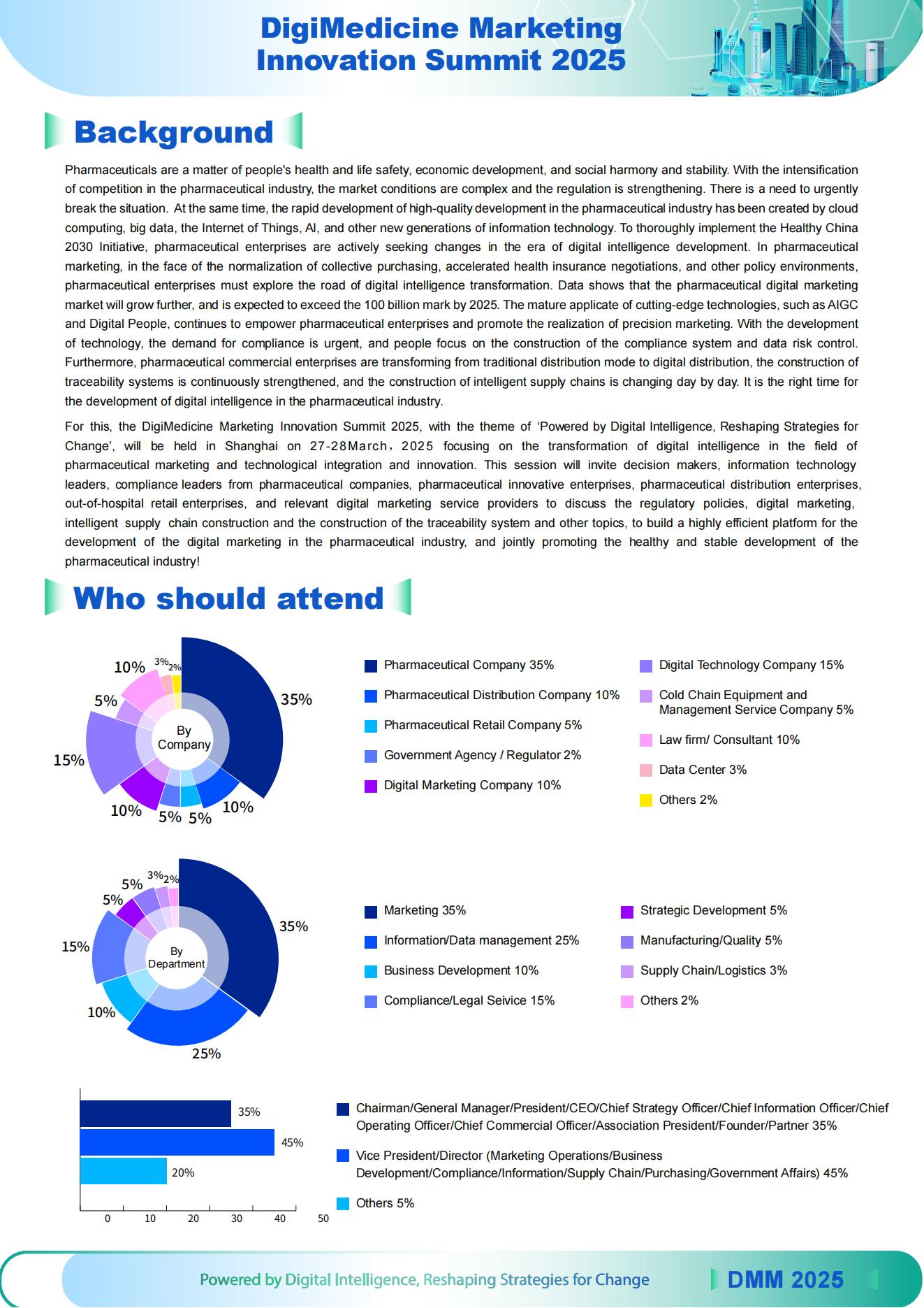 DigiMedicine Marketing Innovation Summit 2025 
