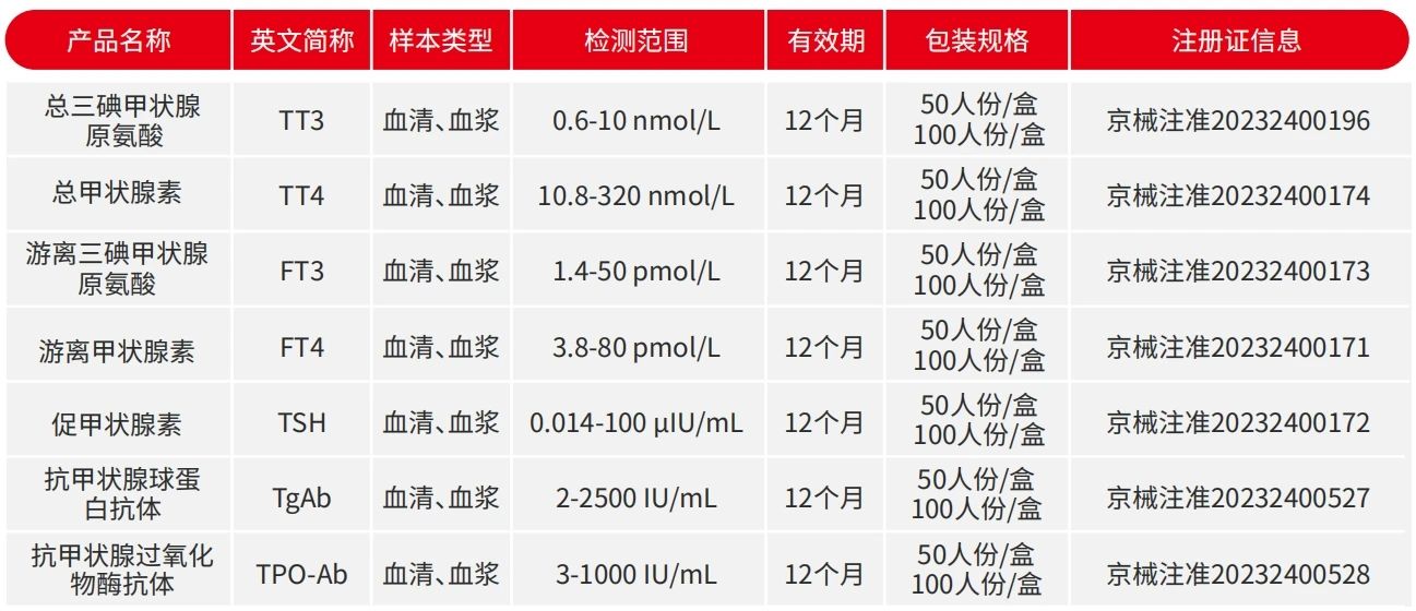 【文獻解讀】甲狀腺激素與甲狀腺功能測試的干擾因素解析
