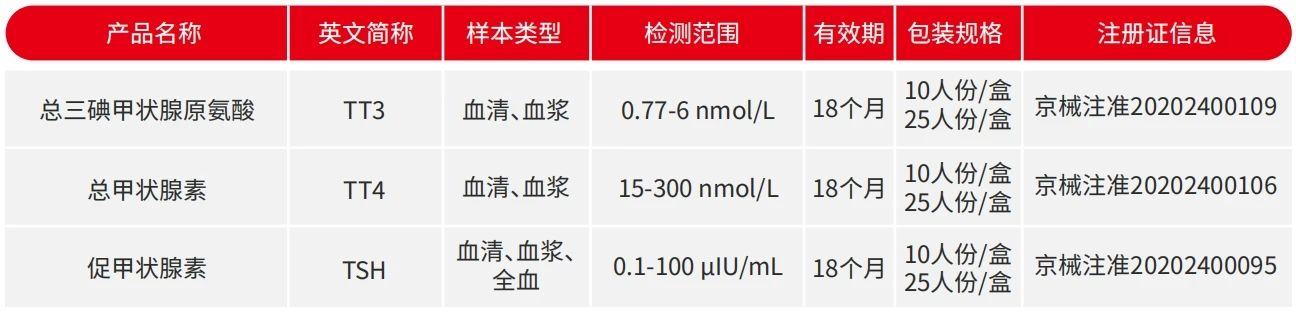 【文獻解讀】甲狀腺激素與甲狀腺功能測試的干擾因素解析