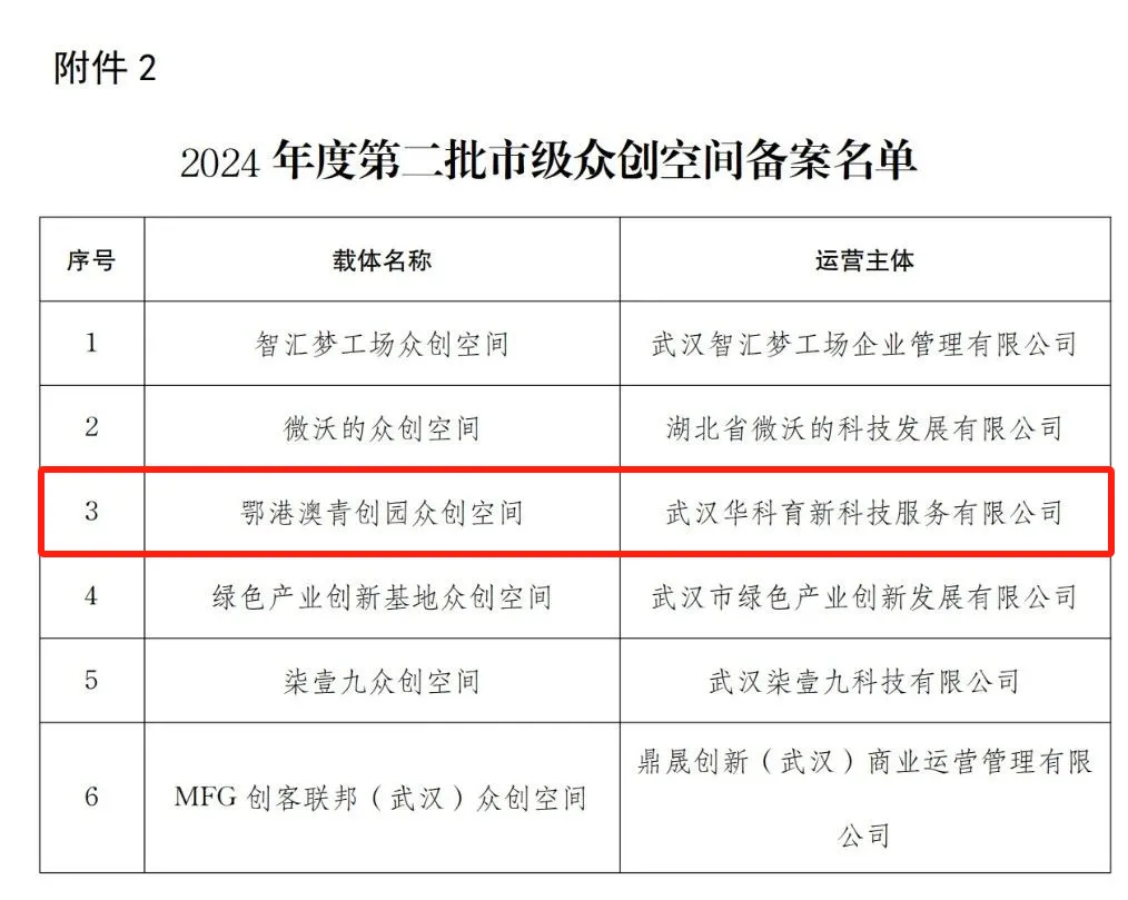 喜报！华科育新运营园区鄂港澳青创园荣获2024年度市级众创空间认定