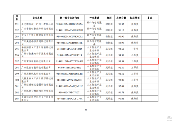 喜報|富唯智能榮獲第十三屆中國創新創業大賽(廣東·廣州賽區)暨2024年廣州科技創新創業大賽二等獎 喜報|富唯智能榮獲第十三屆中國創新創業大賽(廣東·廣州賽區)暨2024年廣州科技創新創業大賽二等獎