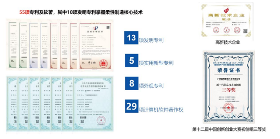喜報|富唯智能榮獲第十三屆中國創新創業大賽(廣東·廣州賽區)暨2024年廣州科技創新創業大賽二等獎 喜報|富唯智能榮獲第十三屆中國創新創業大賽(廣東·廣州賽區)暨2024年廣州科技創新創業大賽二等獎