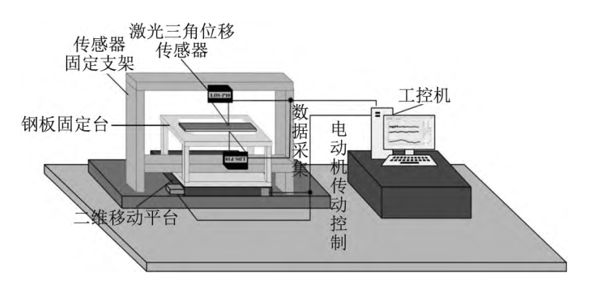 片材/板材/薄膜/薄板厚度测量的 “神器”—— 对射激光位移传感器