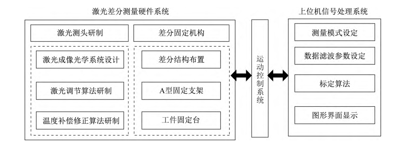 片材/板材/薄膜/薄板厚度测量的 “神器”—— 对射激光位移传感器