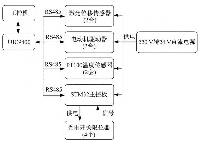 片材/板材/薄膜/薄板厚度测量的 “神器”—— 对射激光位移传感器