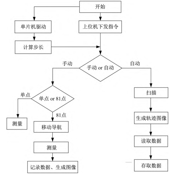 片材/板材/薄膜/薄板厚度测量的 “神器”—— 对射激光位移传感器