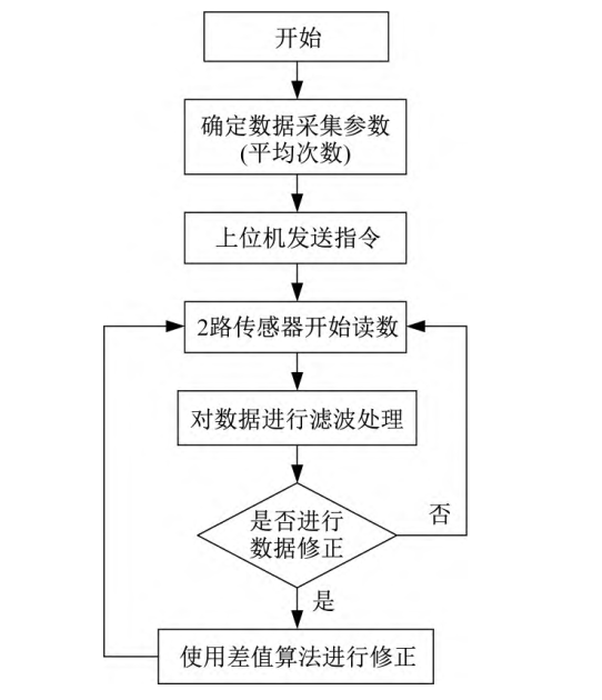 片材/板材/薄膜/薄板厚度测量的 “神器”—— 对射激光位移传感器
