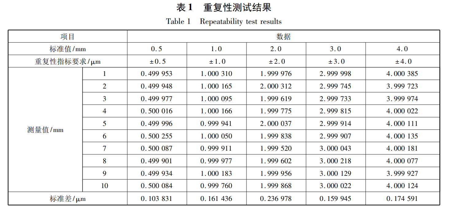 片材/板材/薄膜/薄板厚度测量的 “神器”—— 对射激光位移传感器