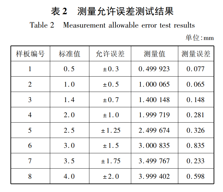 片材/板材/薄膜/薄板厚度测量的 “神器”—— 对射激光位移传感器
