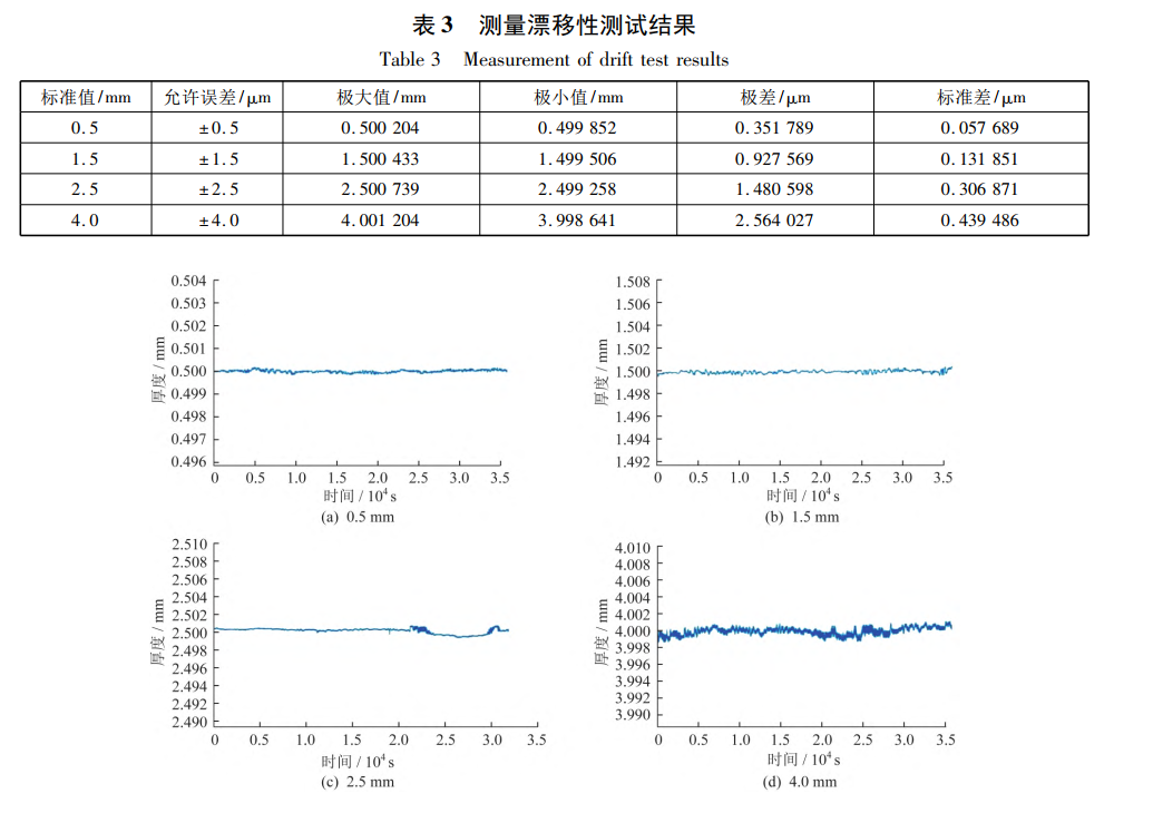片材/板材/薄膜/薄板厚度测量的 “神器”—— 对射激光位移传感器