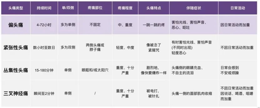 通知公告|我院头痛门诊正式开诊,一站式解决头痛困扰 通知公告|我院头痛门诊正式开诊,一站式解决头痛困扰
