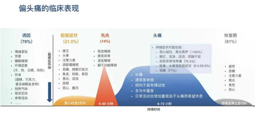 通知公告|我院头痛门诊正式开诊,一站式解决头痛困扰 通知公告|我院头痛门诊正式开诊,一站式解决头痛困扰